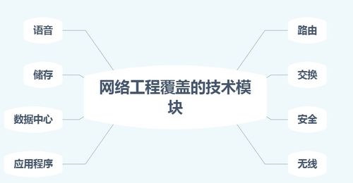 網絡工程與計算機系統集成 構建數字化時代的核心基石