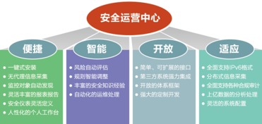 江南天安 構(gòu)筑數(shù)字中國的安全基石